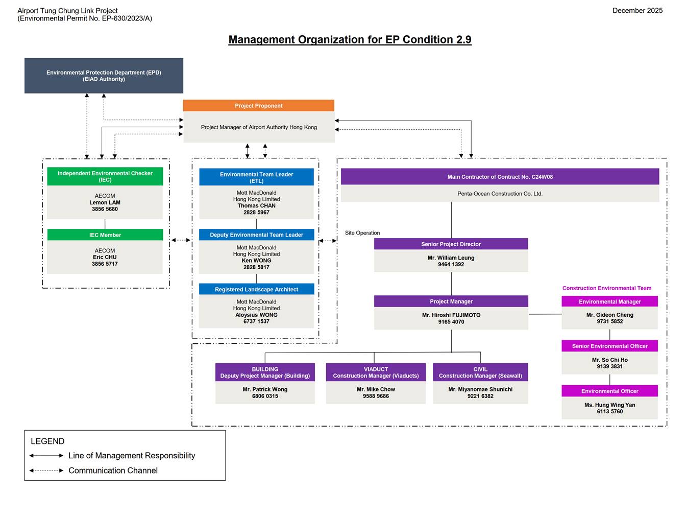 A computer screen shot of a diagram

AI-generated content may be incorrect.