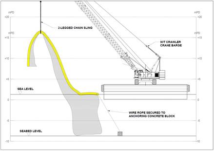 A diagram of a crane

AI-generated content may be incorrect.