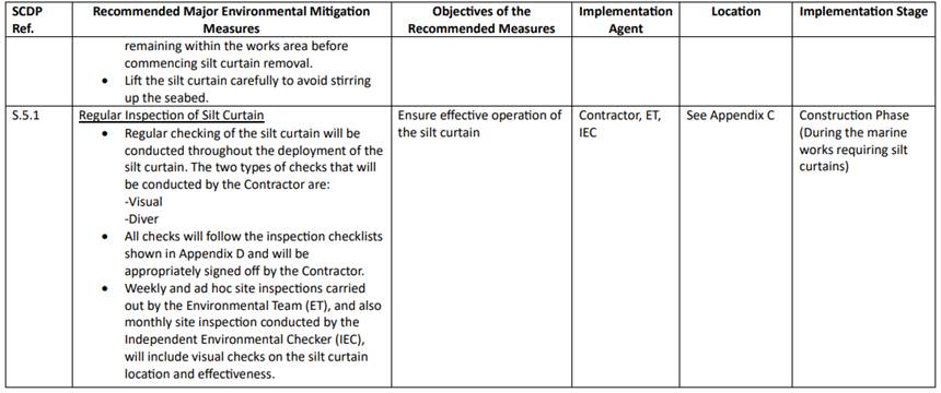A table of information

AI-generated content may be incorrect.